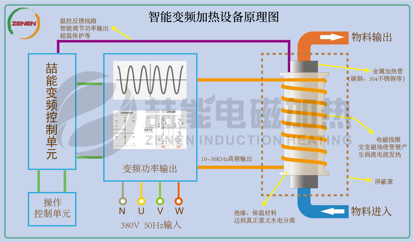 電磁感應加熱原理