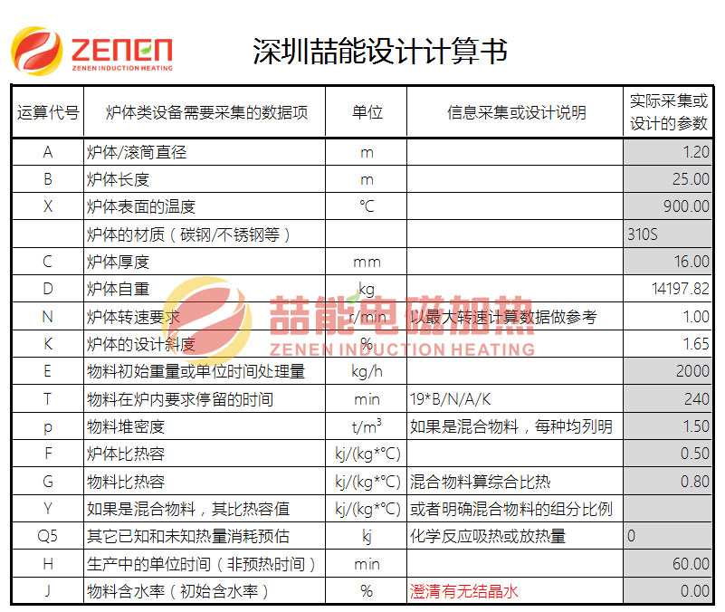 電磁回轉(zhuǎn)窯計算表